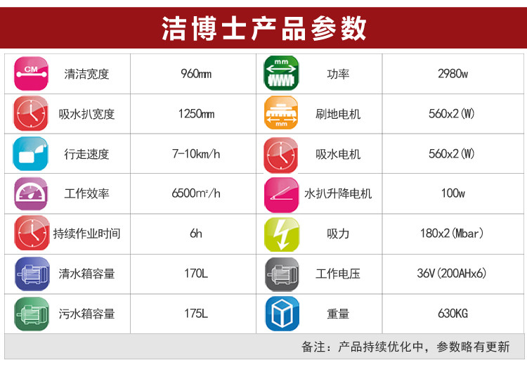 潔博士洗地機(jī)960參數(shù)